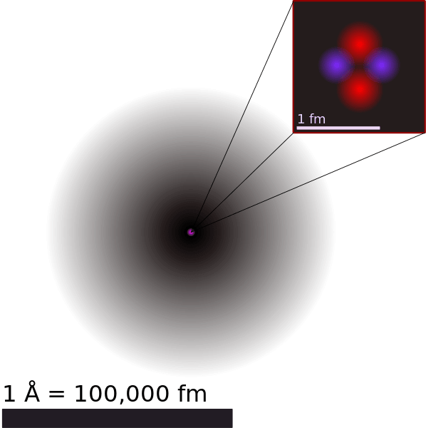 Illustration av atomkärnan hos en heliumatom